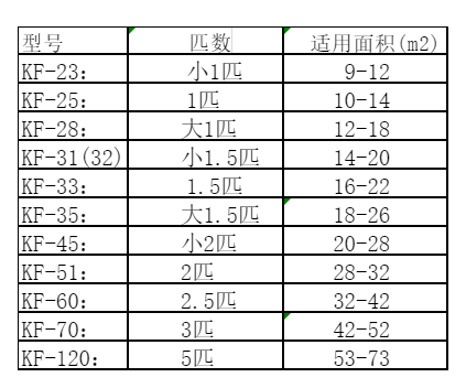 毕节空调维修